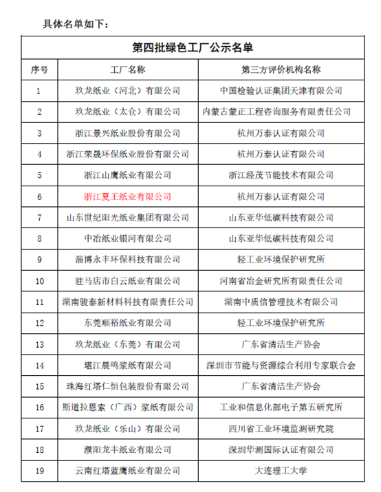 第四批綠色工廠(chǎng)公示名單